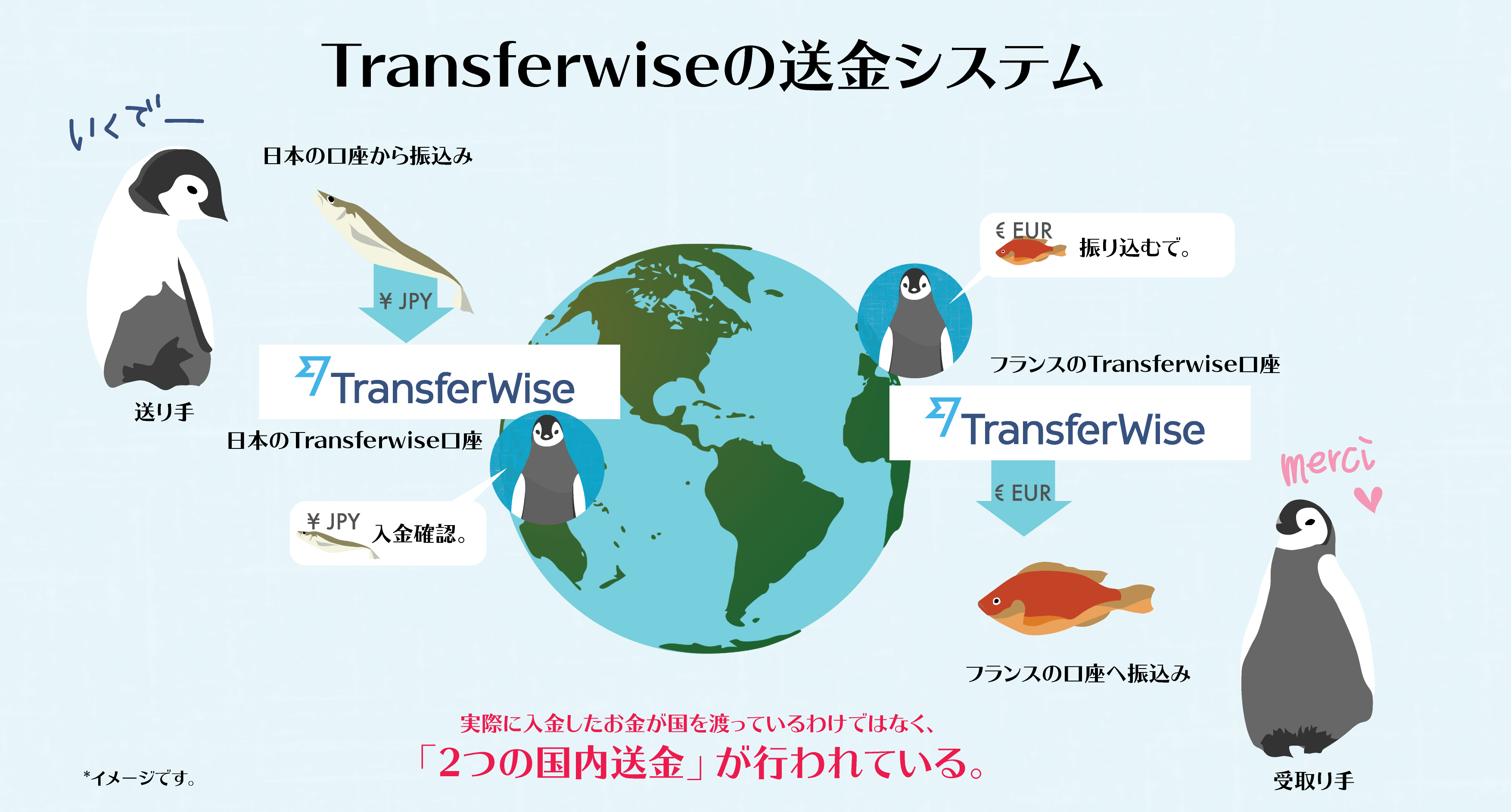 transferwiseSystem 01